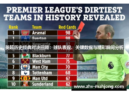 英超历史经典对决回顾：球队表现、关键数据与精彩瞬间分析
