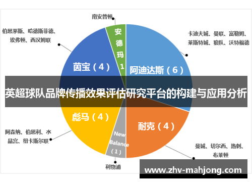 英超球队品牌传播效果评估研究平台的构建与应用分析