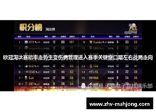 欧冠淘汰赛赔率走势生变伤病管理进入赛季关键窗口期左右战局走向