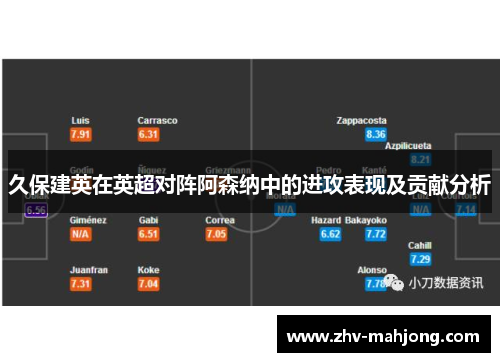久保建英在英超对阵阿森纳中的进攻表现及贡献分析