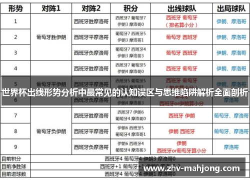 世界杯出线形势分析中最常见的认知误区与思维陷阱解析全面剖析