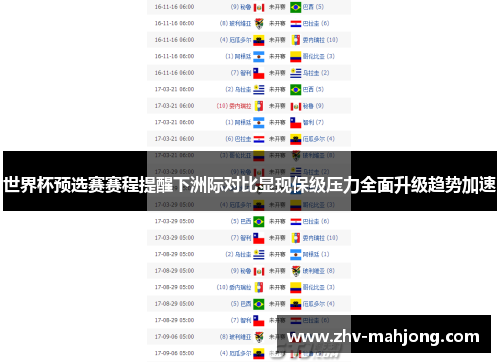 世界杯预选赛赛程提醒下洲际对比显现保级压力全面升级趋势加速