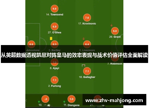 从英超数据透视凯恩对阵皇马的效率表现与战术价值评估全面解读
