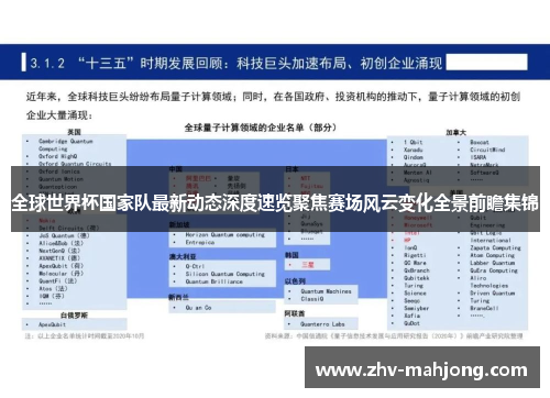 全球世界杯国家队最新动态深度速览聚焦赛场风云变化全景前瞻集锦